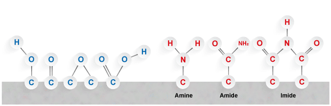 Corona & Plasma molecules